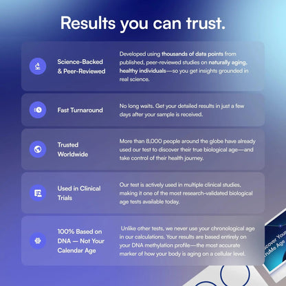 TruMe Labs Biological Age at-Home Test Kit (Saliva) – Biological Age Estimate + Peer Percentile Comparison, 10-Page Action Plan, Results in 1–2 Weeks. - Maple Wellness Supplements