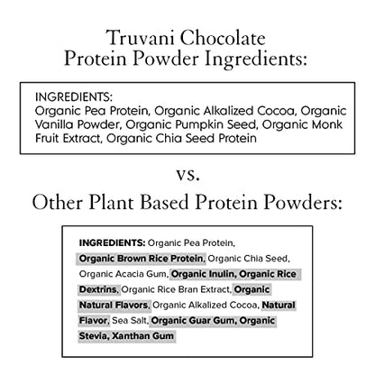 Truvani Organic Vegan Protein Powder Chocolate - 20g of Plant Based Protein, Organic - Maple Wellness Supplements