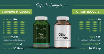 Tulsi - Holy Basil Supplement - Highest Potency, Maximum bio-availabilty, Made with Organic Herbs (Vegetarian Capsules, 120 Count) - Maple Wellness Supplements