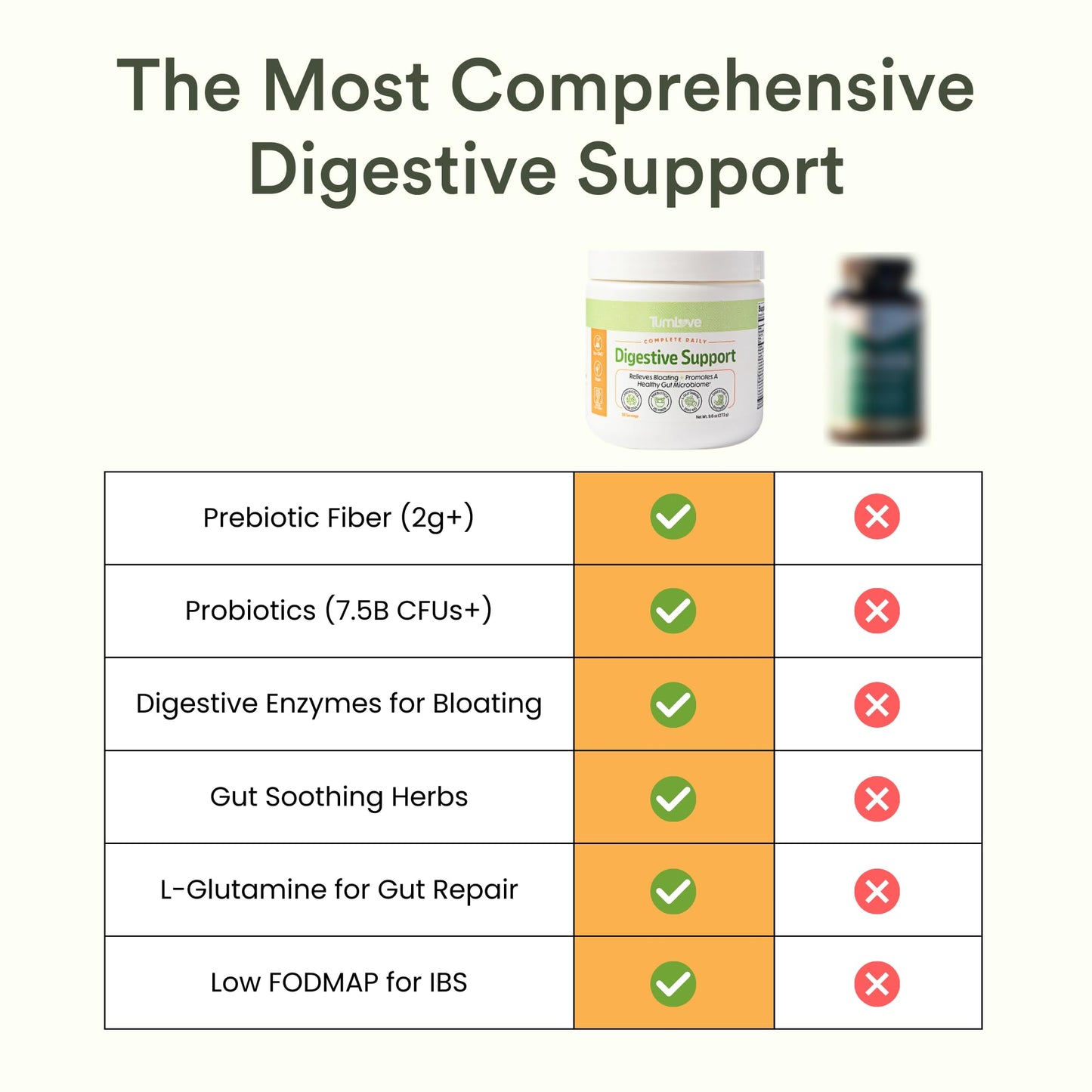 TumLove IBS Relief & Digestive Support Powder – Low FODMAP Certified, Probiotics, Prebiotics, Digestive Enzymes, L-Glutamine & 5 Soothing Herbs - Maple Wellness Supplements