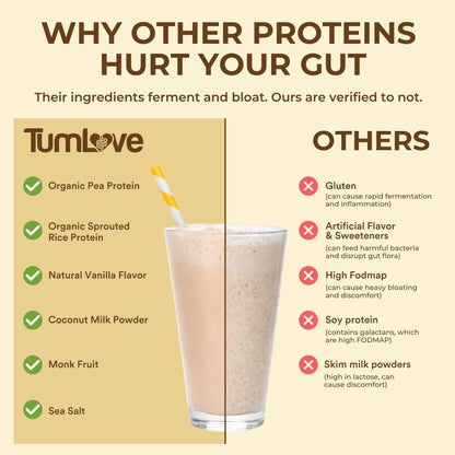 TumLove Vegan Protein Powder - Low FODMAP Certified, Gluten-Free, Dairy-Free, Soy-Free, 100% Gut-Friendly & Non-Bloating, Vanilla (25 Servings) - Maple Wellness Supplements