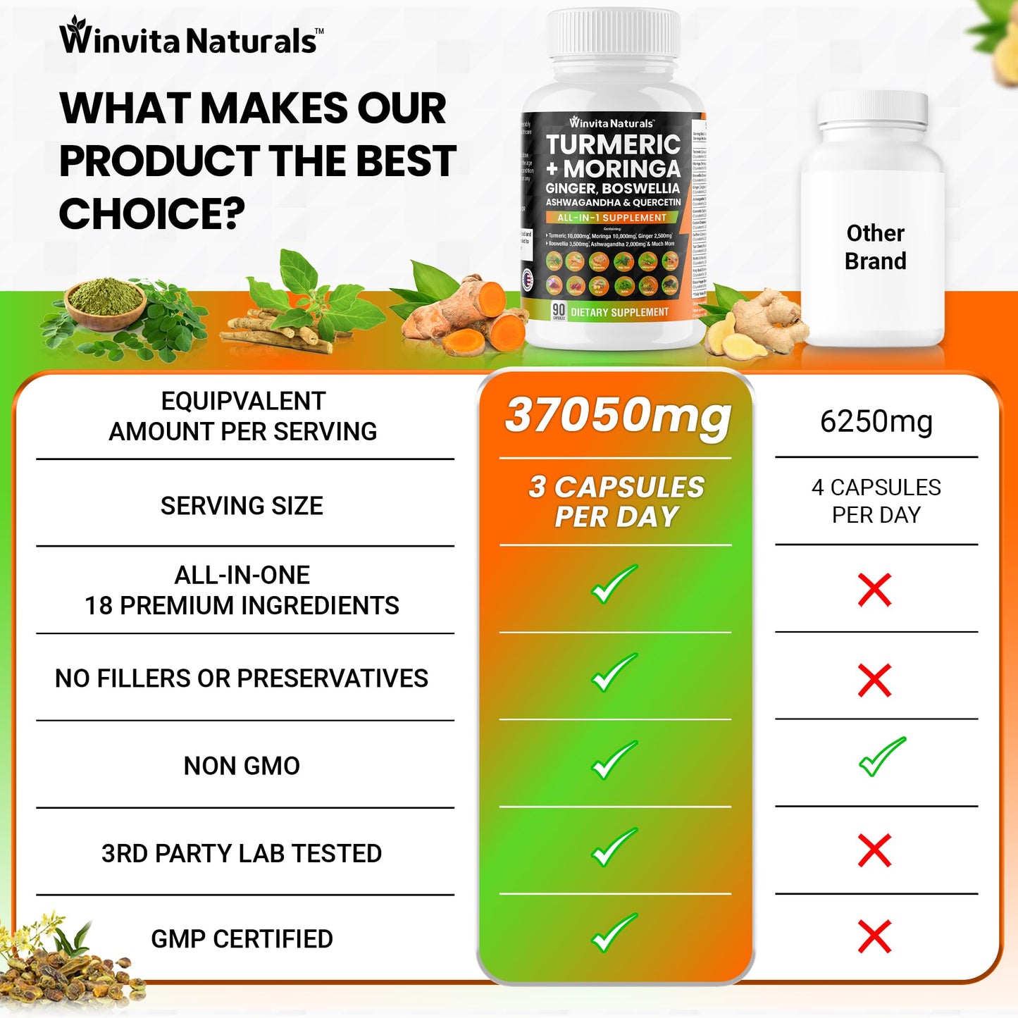Turmeric Curcumin 10000mg Moringa 10000mg Boswellia 3500mg Ginger 2500mg - Maple Wellness Supplements