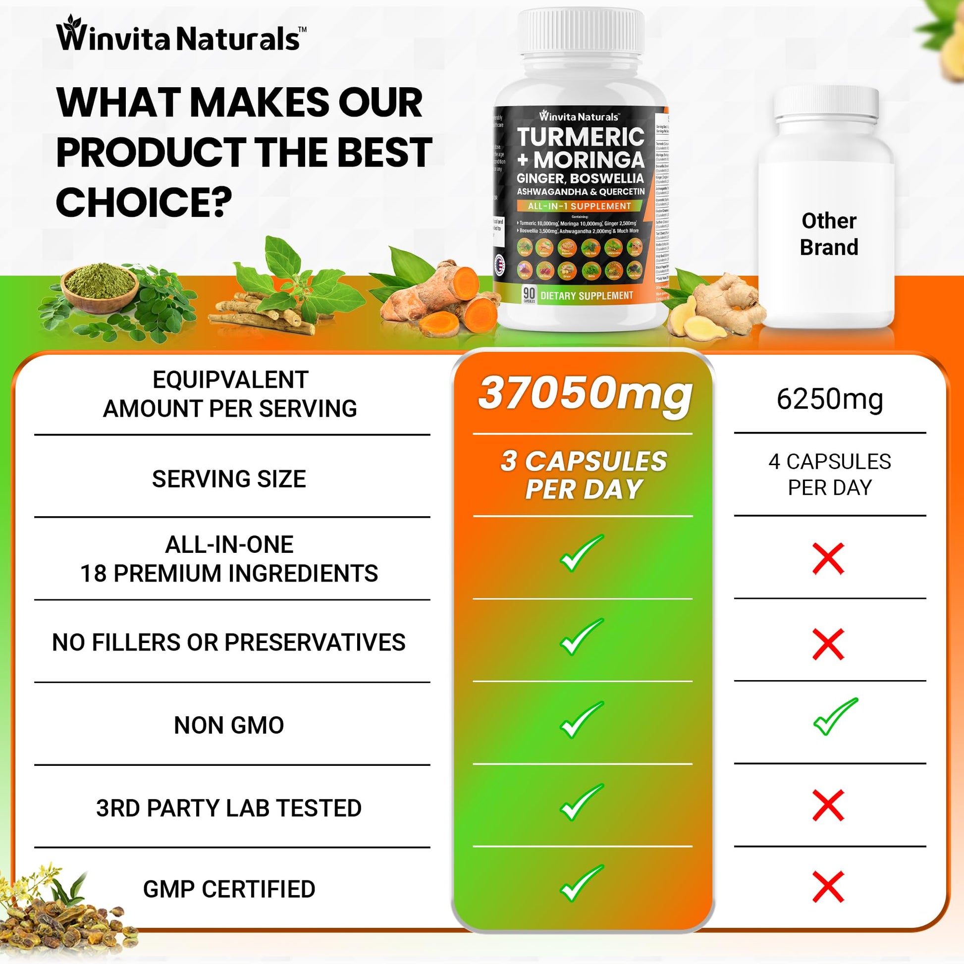 Turmeric Curcumin 10000mg Moringa 10000mg Boswellia 3500mg Ginger 2500mg - Maple Wellness Supplements