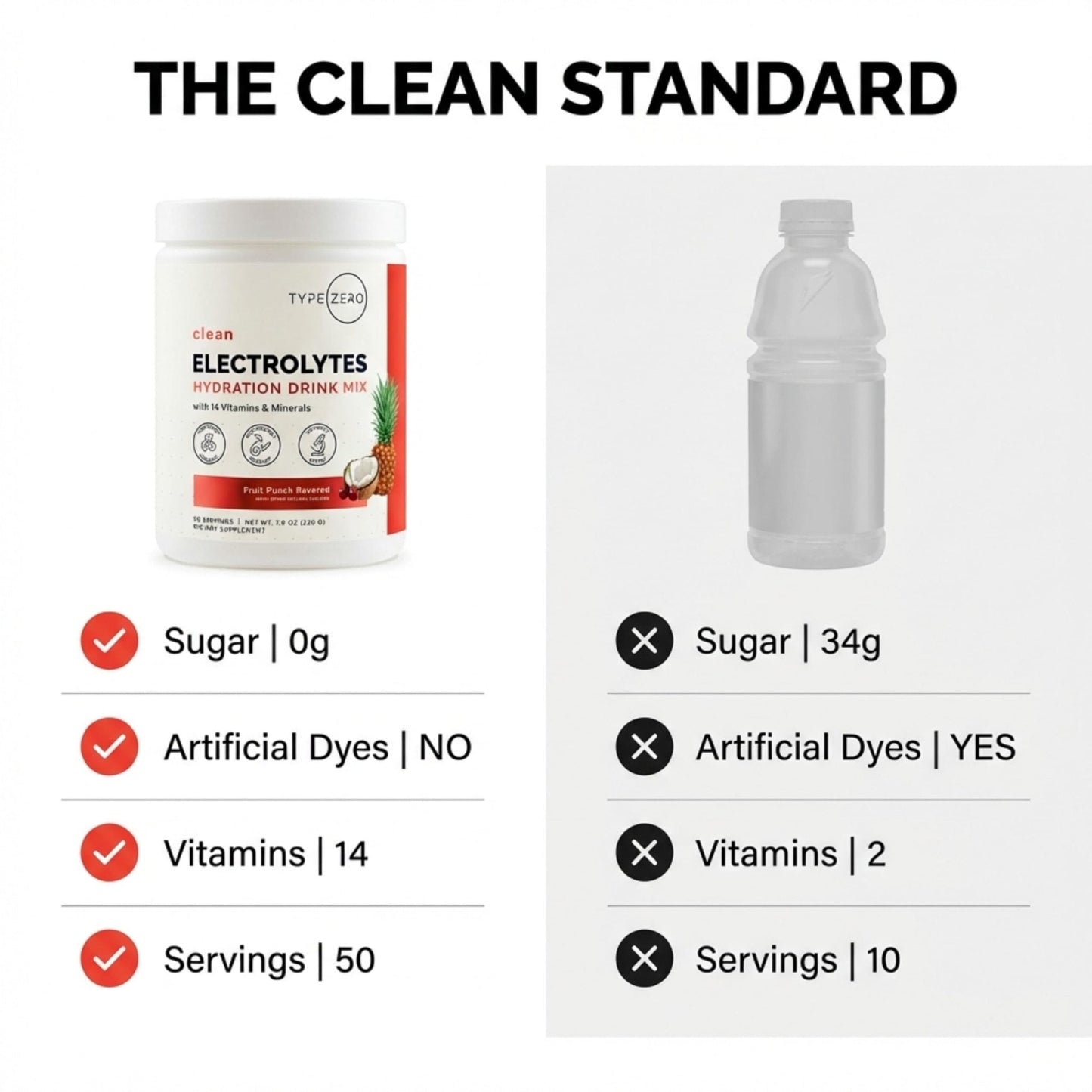 Type Zero Clean Electrolytes Hydration Powder Drink Mix + 14 Essential Vitamins & Minerals - Sugar Free, Zero Artificial Ingredients - Fruit Punch, 50 Servings - Maple Wellness Supplements