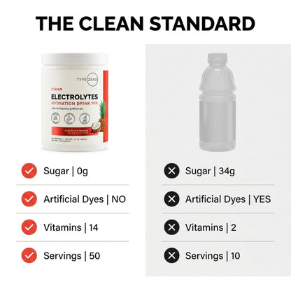 Type Zero Clean Electrolytes Hydration Powder Drink Mix + 14 Essential Vitamins & Minerals - Sugar Free, Zero Artificial Ingredients - Fruit Punch, 50 Servings - Maple Wellness Supplements