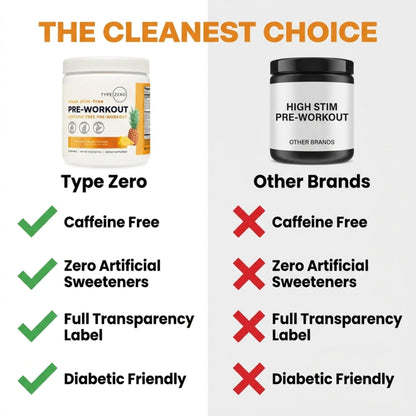 Type Zero Clean Stim Free Pre Workout Powder + Nitric Oxide Booster with L-Citrulline Malate, Arginine AKG, Beta Alanine - Caffeine & Stimulant Free - Pineapple Mango Flavor, 21 Servings - Maple Wellness Supplements