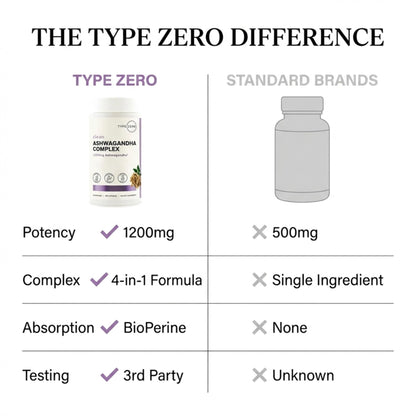 Type Zero KSM-66 Ashwagandha Root Extract 1,200mg, 60 Servings - High Potency 5% Withanolides - with Turmeric, Rhodiola Rosea and BioPerine Black Pepper Extract - 180 Veggie Caps - Maple Wellness Supplements