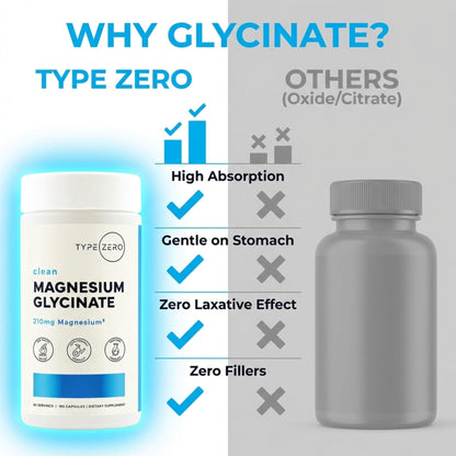 Type Zero Magnesium Glycinate (210mg | 180 Capsules) Pure, Non-GMO, Gluten Free, Natural High Absorption Magnesium Supplement - Maple Wellness Supplements