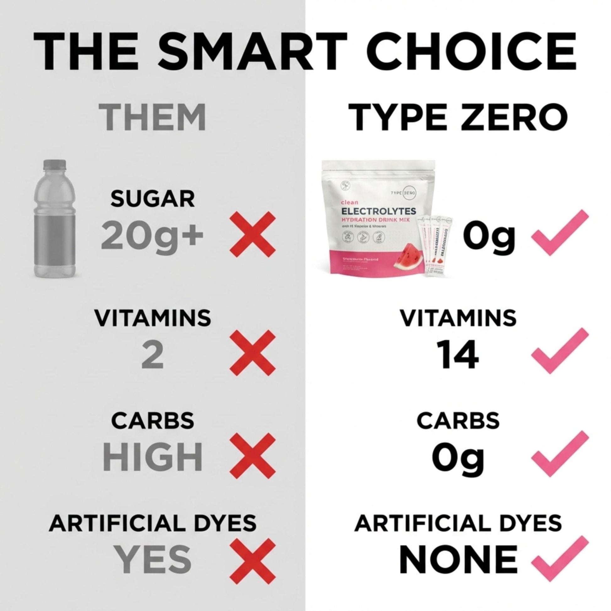 Type Zero Sugar Free Electrolytes Powder Packets + Clean Hydration Powder Stick Packs with 14 Vitamins and Minerals - Watermelon Flavor, 30 Servings - Maple Wellness Supplements