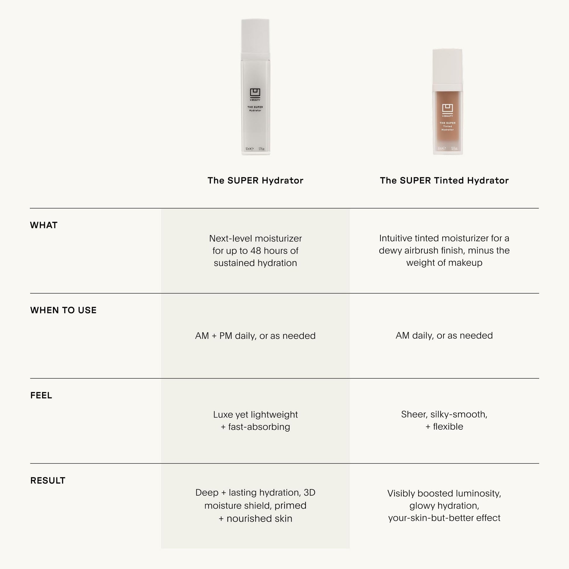 U Beauty The Super Tinted Hydrator Hyaluronic Acid Moisturizing Cream - Mega-Dose Skin Hydrator for Supple, Smooth, and Softer-Looking Skin For Up To 48 Hours - Shade 1-1.0 oz - Maple Wellness Supplements