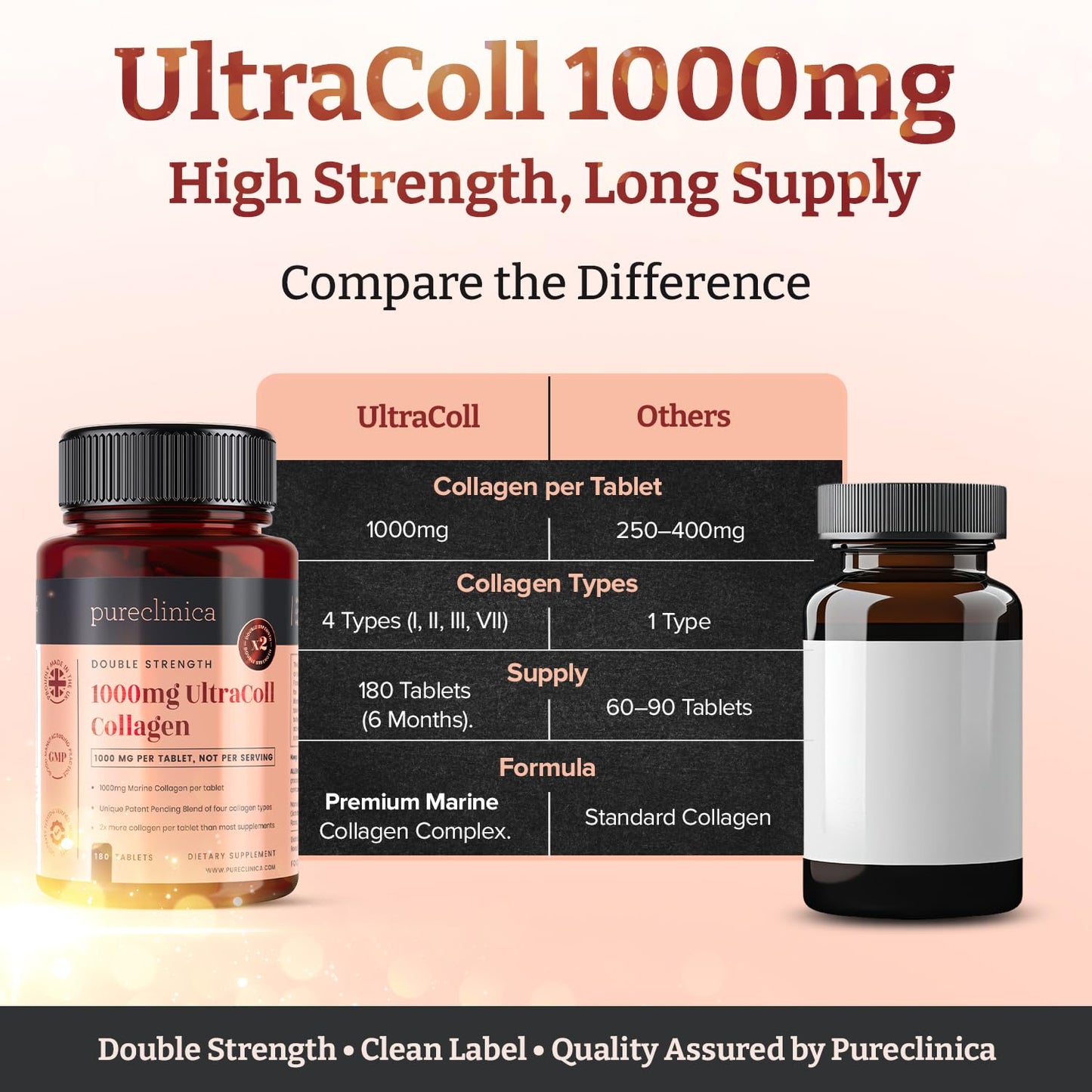 UltraColl Marine Collagen 1000mg x 180 Tablets (6 Months Supply). The only Patented Anti-Aging Collagen Types I, II, III, and VII. - Maple Wellness Supplements