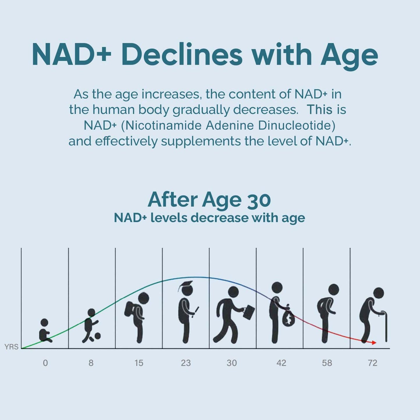 UltraViat NAD+ Supplement 1000mg, Premium NAD+ & Resveratrol Complex for Energy & Anti Aging - 120 Capsules - Maple Wellness Supplements