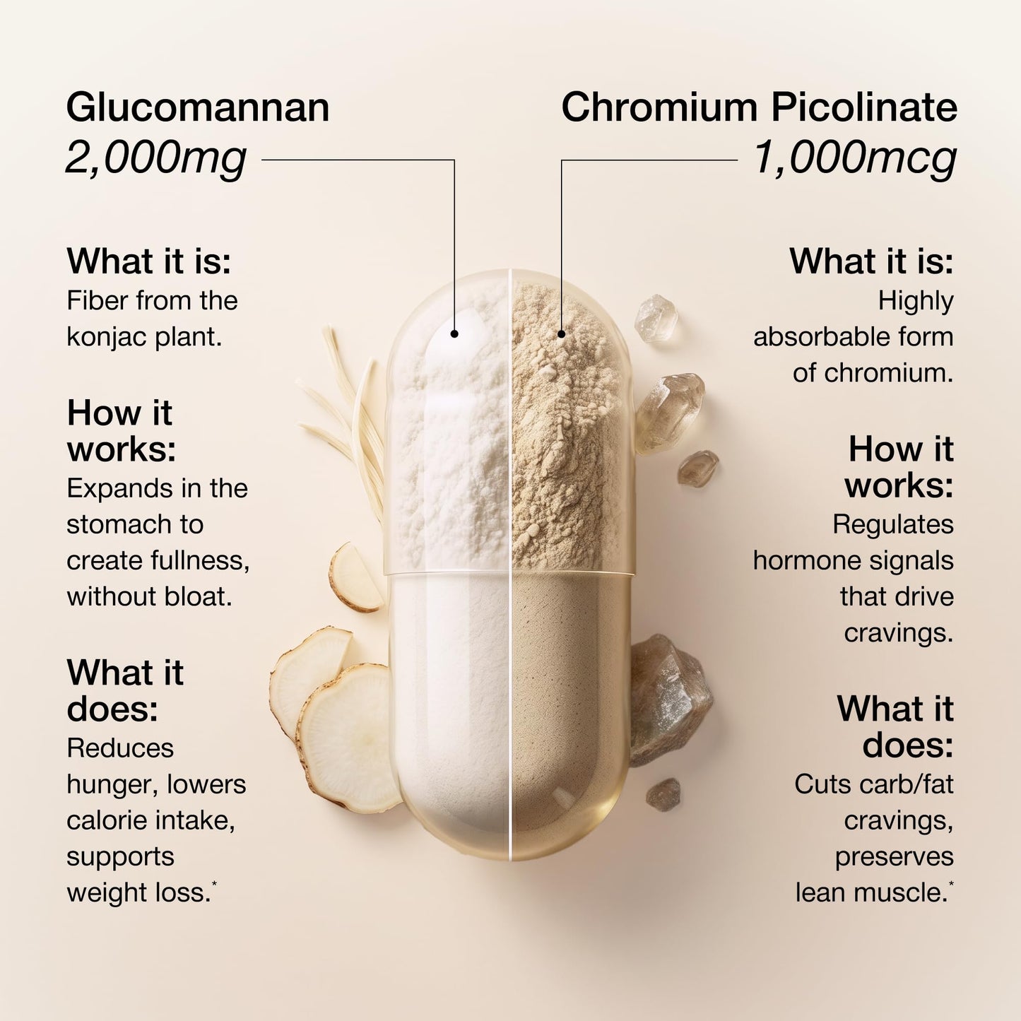 UNALTERED Appetite Control for Women - Support Cravings, Fullness, & Weight Management - Dietary Supplement with Chromium Picolinate & Glucomannan - Maple Wellness Supplements