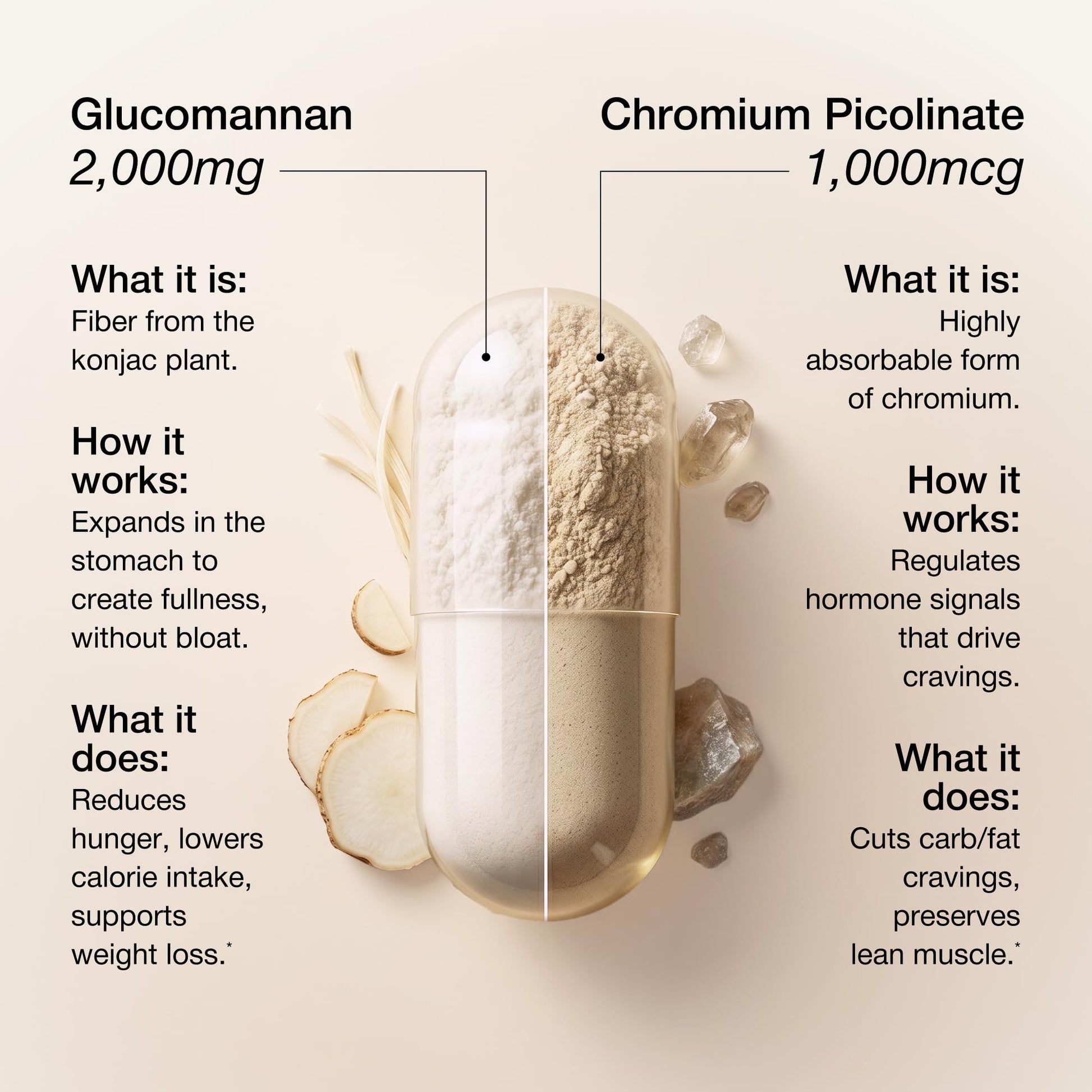 UNALTERED Appetite Control for Women - Support Cravings, Fullness, & Weight Management - Dietary Supplement with Chromium Picolinate & Glucomannan - Maple Wellness Supplements