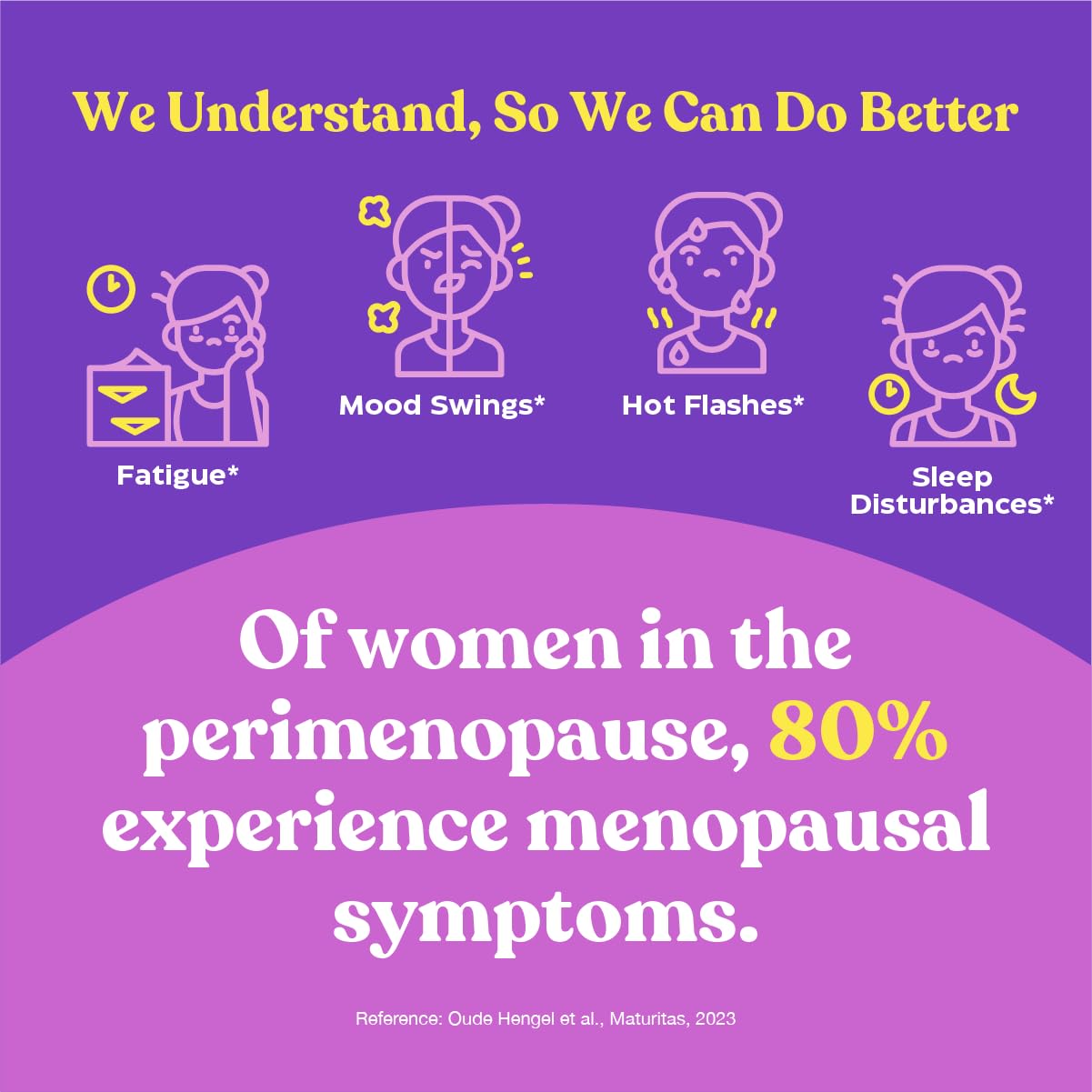 Upsa FEM Perimeno Perimenopause Supplements for Women - Non-Hormonal Pre-Menopause Support for Hot Flashes, Night Sweats, Mood, Sleep & Low Energy - 30 Capsules - Maple Wellness Supplements