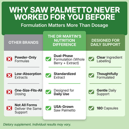 USA Grown Saw Palmetto | 180 Capsules Prostate Health Supplement | Hair Growth for Men & Women | Support to Help Maintain Normal Urination Frequency - Maple Wellness Supplements