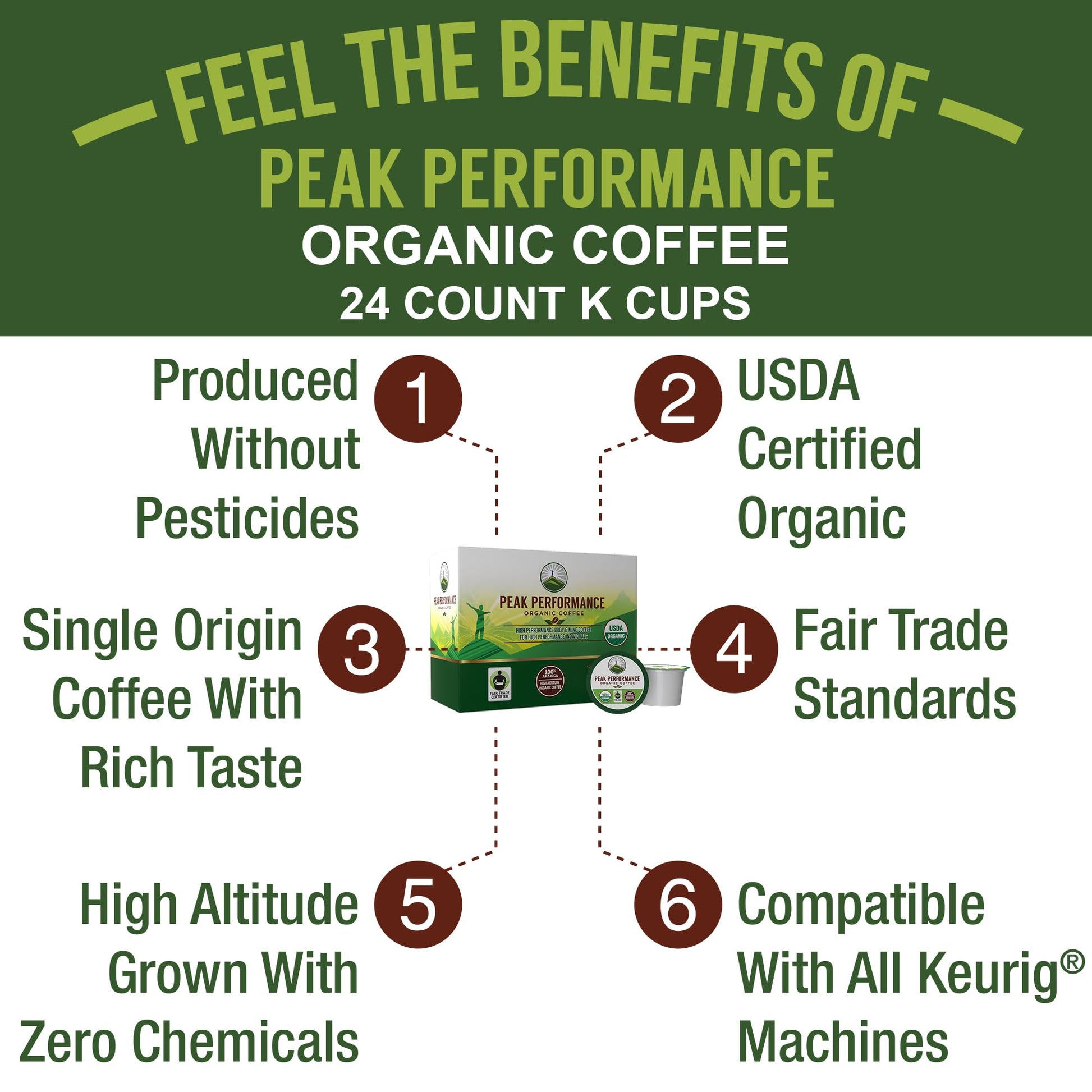 USDA Organic Coffee Pods - Compatible with K-Cup and Keurig Machines - High Altitude Fair Trade Low Acid Beans Medium Roast Single Serve 24 Count Recyclable Cups by Peak Performance - Maple Wellness Supplements