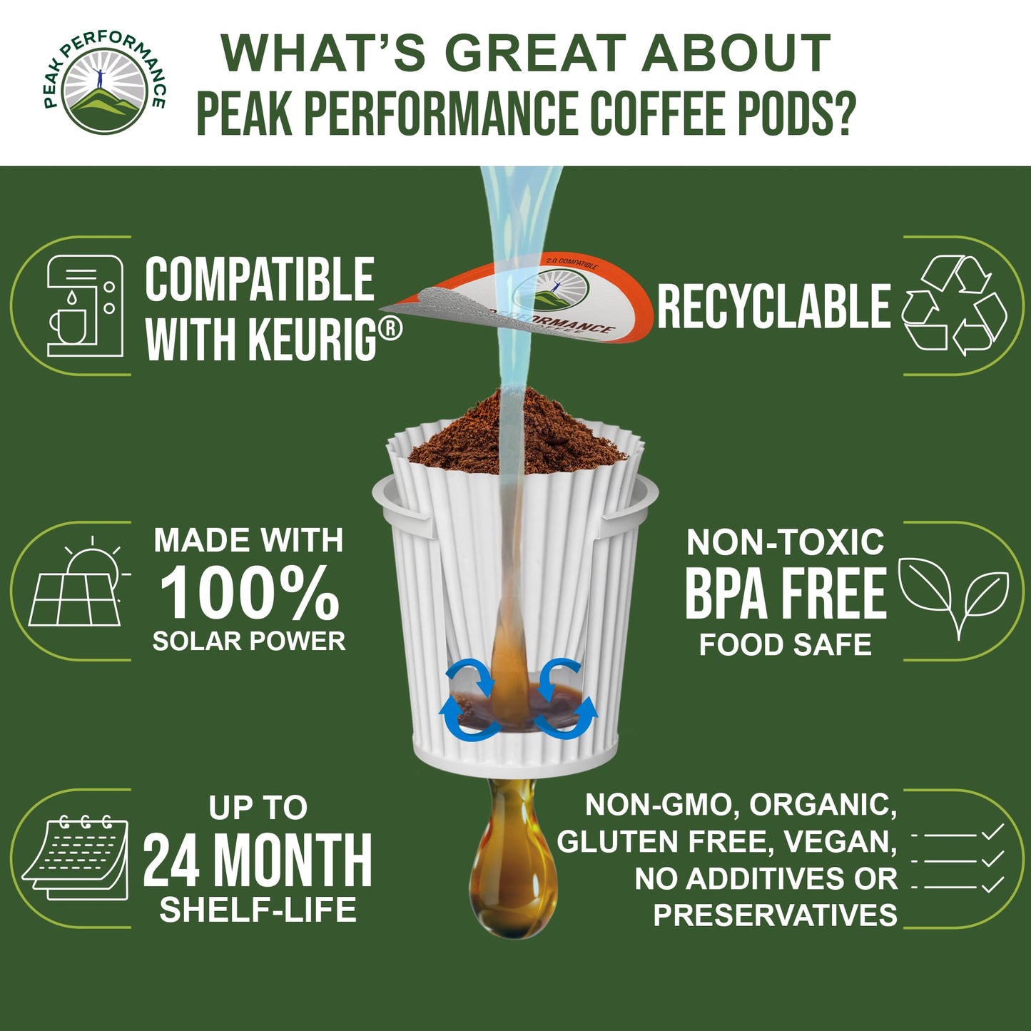 USDA Organic Decaf Coffee Pods - Compatible with K-Cup and Keurig Machines - High Altitude Decaf Coffee - Fair Trade Beans Medium Roast Single Serve Decaffeinated 24 Count Recyclable Cups - Maple Wellness Supplements