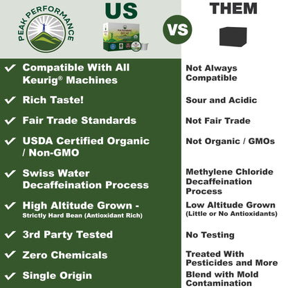 USDA Organic Decaf Coffee Pods - Compatible with K-Cup and Keurig Machines - High Altitude Decaf Coffee - Fair Trade Beans Medium Roast Single Serve Decaffeinated 24 Count Recyclable Cups - Maple Wellness Supplements