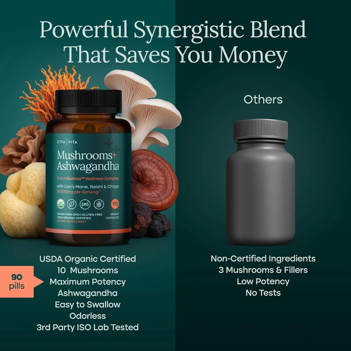 USDA Organic Lions Mane Supplement Capsules with Ashwagandha, Chaga, Reishi, Cordyceps, Turkey Tail (18,600mg/serv) 10x Adaptogenic Mushroom Complex as Focus Supplement - Energy, Immunity & Nootropic - Maple Wellness Supplements