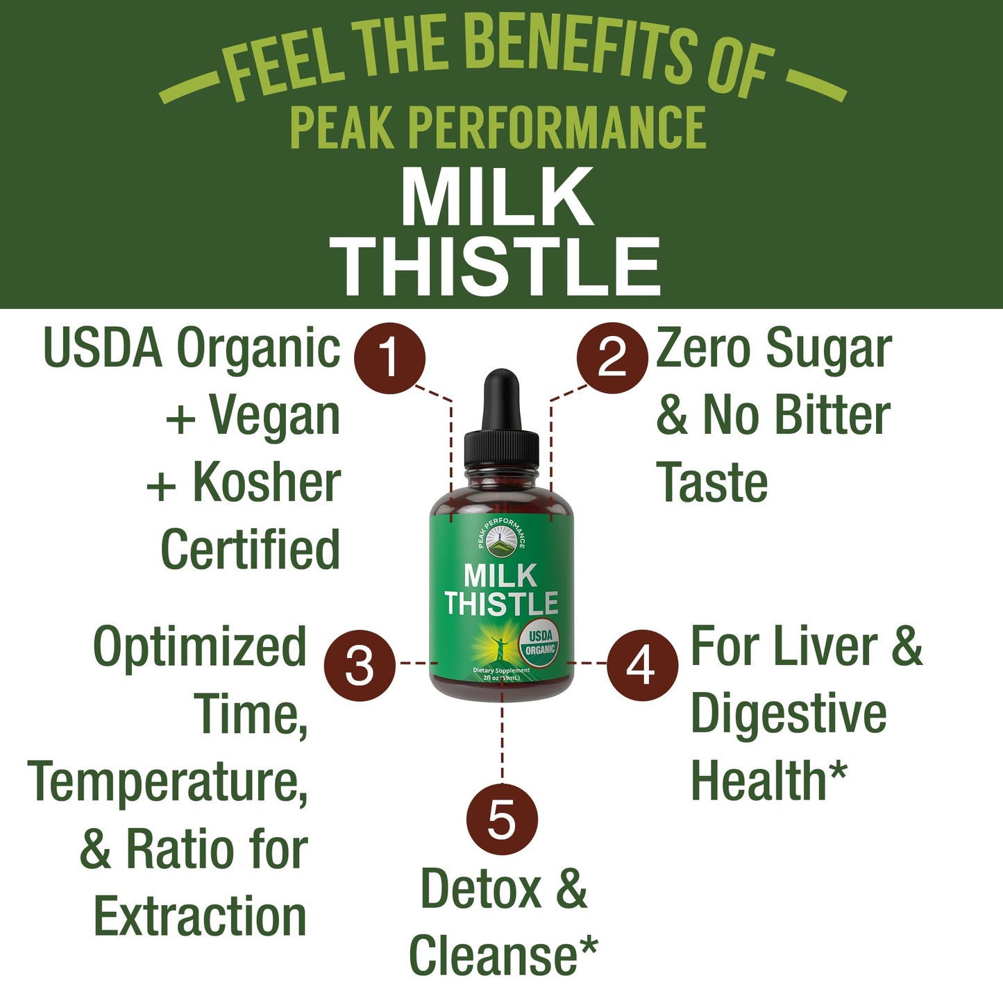 USDA Organic Milk Thistle Extract Vegan Liquid Drops. Liver Detox Herbal Supplement. Zero Sugar, Great for Digestion and A Cleanse. Pure Organic Milk Thistle Tincture Supplements for Women and Men - Maple Wellness Supplements
