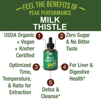 USDA Organic Milk Thistle Extract Vegan Liquid Drops. Liver Detox Herbal Supplement. Zero Sugar, Great for Digestion and A Cleanse. Pure Organic Milk Thistle Tincture Supplements for Women and Men - Maple Wellness Supplements