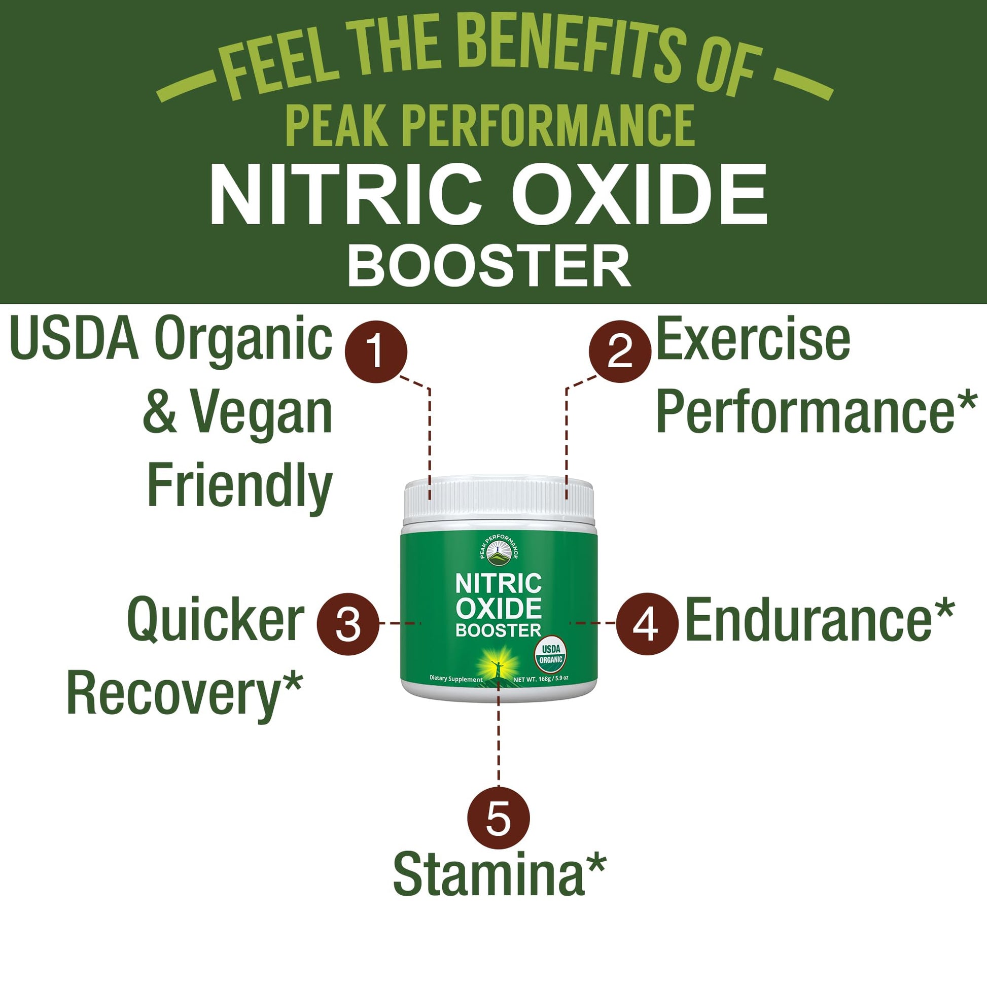 USDA Organic Plant Based Nitric Oxide Booster Powder Supplement for Men & Women. Caffeine Free Supplements 5 Top Organic Ingredients. Beet Root, Tart Cherry, Acerola Cherry, Pomegranate, Red Ginseng - Maple Wellness Supplements