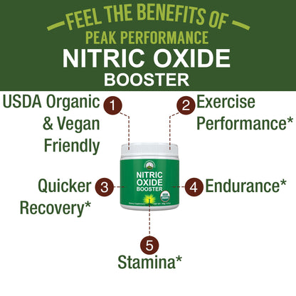 USDA Organic Plant Based Nitric Oxide Booster Powder Supplement for Men & Women. Caffeine Free Supplements 5 Top Organic Ingredients. Beet Root, Tart Cherry, Acerola Cherry, Pomegranate, Red Ginseng - Maple Wellness Supplements