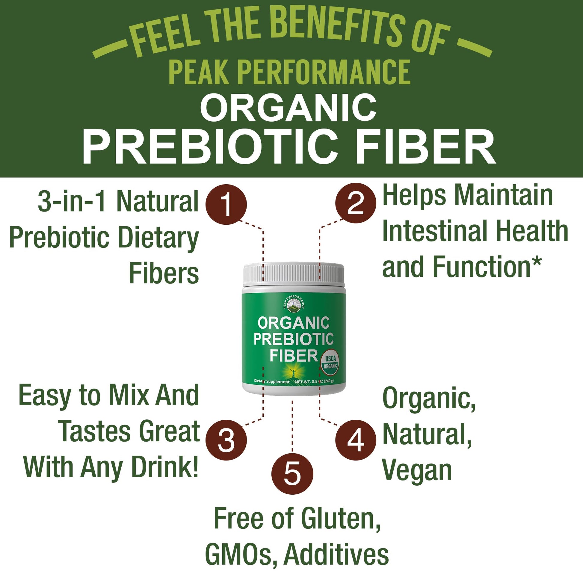 USDA Organic Prebiotic Fiber 3-in-1 Vegan Powder for Gut Health. Raw Whole Food Plant Based Prebiotics Digestive Supplement with Organic Inulin (Jerusalem Artichoke), Acacia Fibers, SunFiber - Maple Wellness Supplements
