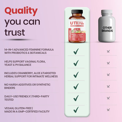 UTI Flora & Odor Pro+ & UTI Yeast & pH Pro+ | Pack of 2 | Vaginal Probiotics for Feminine Hydration & Freshness Support | Third-party Tested, cGMP Facility, Vegan, Non-GMO, Gluten-Free | 60+60 Caps - Maple Wellness Supplements