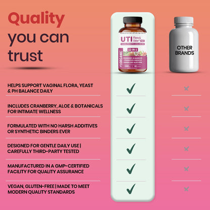 UTI Flora & Odor Pro+ & UTI Yeast & pH Pro+ | Pack of 2 | Vaginal Probiotics for Feminine Hydration & Freshness Support | Third-party Tested, cGMP Facility, Vegan, Non-GMO, Gluten-Free | 60+60 Caps - Maple Wellness Supplements