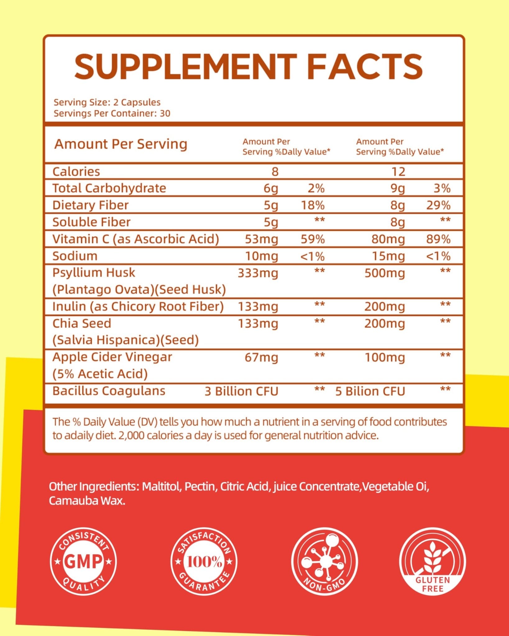 Vccvaa Fiber Gummies, Fiber Supplement with 5 Billion CFU Probiotics for Women, Prebiotic Gummies with Inulin, Soluble Fiber, ACV & Vitamin - Maple Wellness Supplements