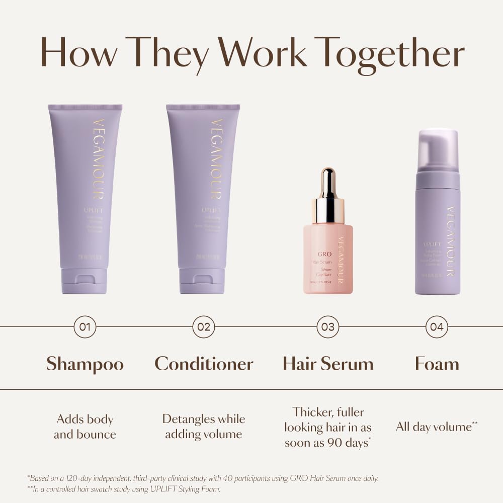 VEGAMOUR UPLIFT Volumizing Shampoo For fine, flat & thinning hair, Provides Volume & Resists Humidity, Non Sticky Formula, Bouncy Soft Hair - Maple Wellness Supplements