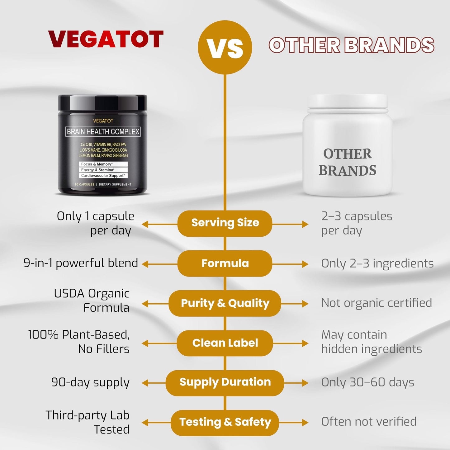 VEGATOT Brain Booster Brain Health Complex Supplement Concentrated with CoQ-10 VIT B6 Lion's Mane Ginkgo Biloba Lemon Balm Ginseng - Maple Wellness Supplements