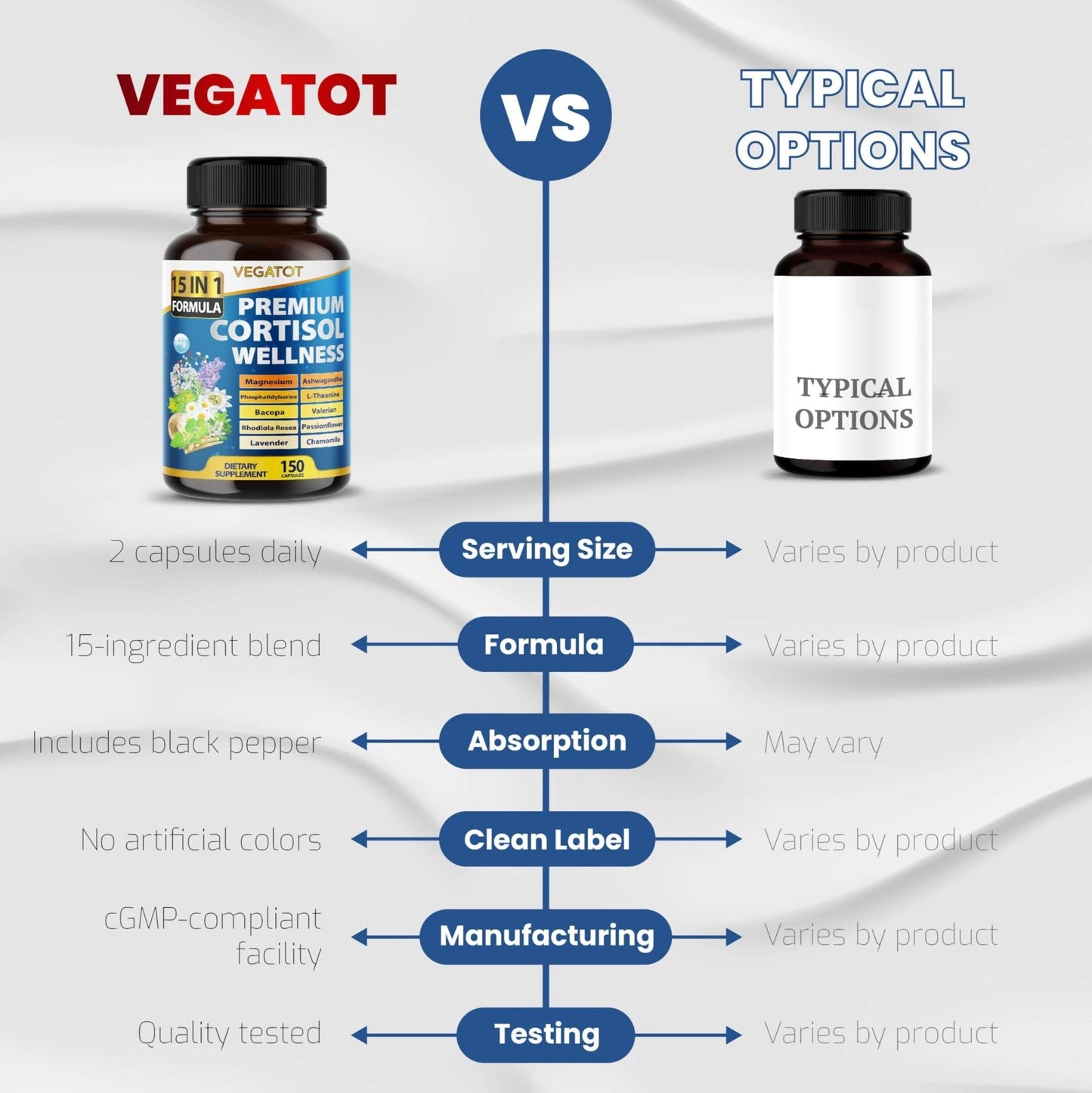 VEGATOT Organic Cortisol Wellness Complex 15-in-1 Formula with Magnesium Ashwagandha St. John's Wort Valerian Rhodiola Rosea Passionflower Chamomile - Maple Wellness Supplements