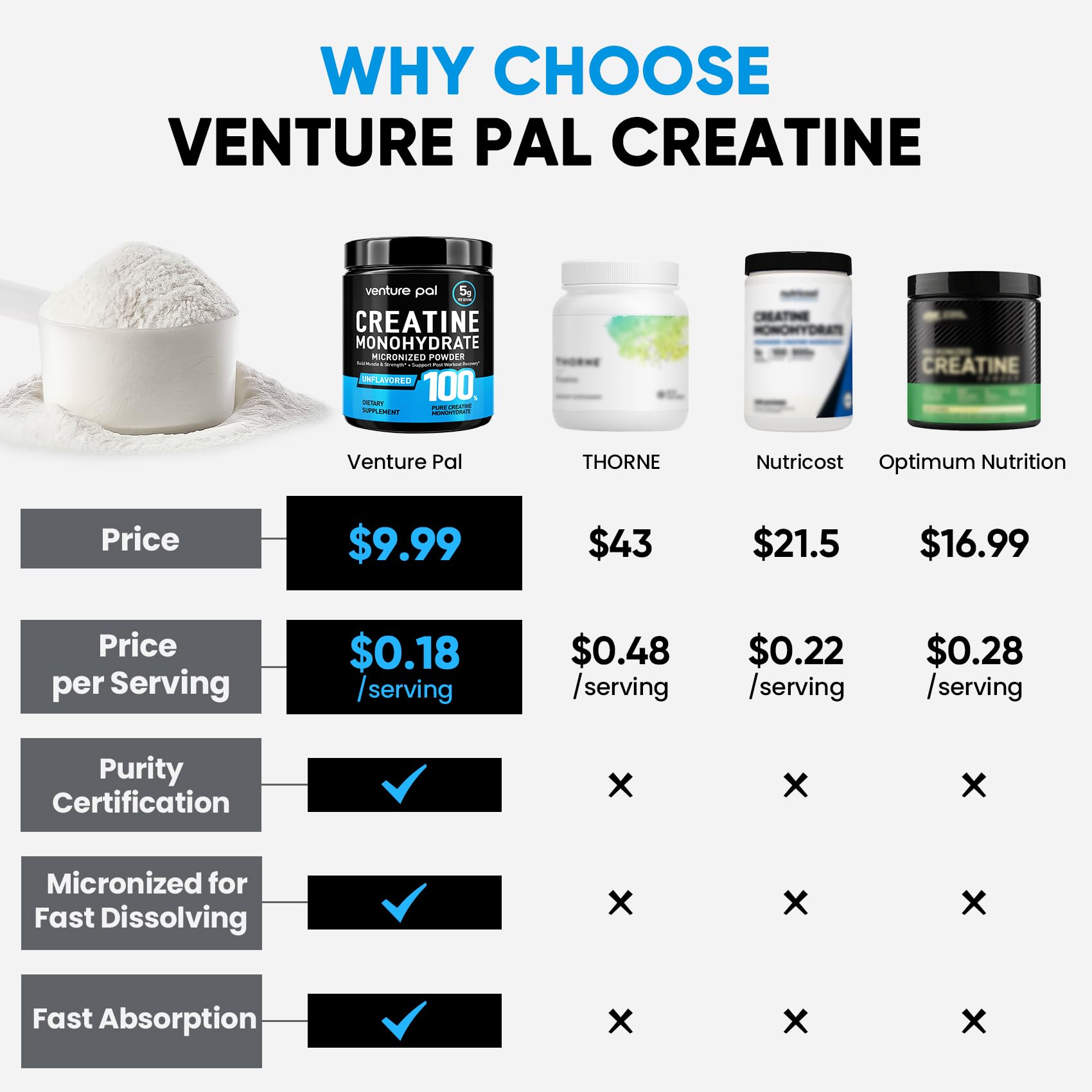 Venture Pal 100% Pure Micronized Creatine Monohydrate Powder, Unflavored Creatine for Women & Men, Vegan, Keto, Gluten Free, 5 g (5000mg) per Serving - Maple Wellness Supplements