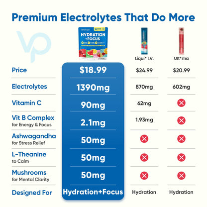 Venture Pal 2-in-1 Hydration Packets + Focus Support Electrolytes Powder, 7 Electrolytes + Vitamins, Magnesium, Lion's Mane & L-Theanine - Maple Wellness Supplements