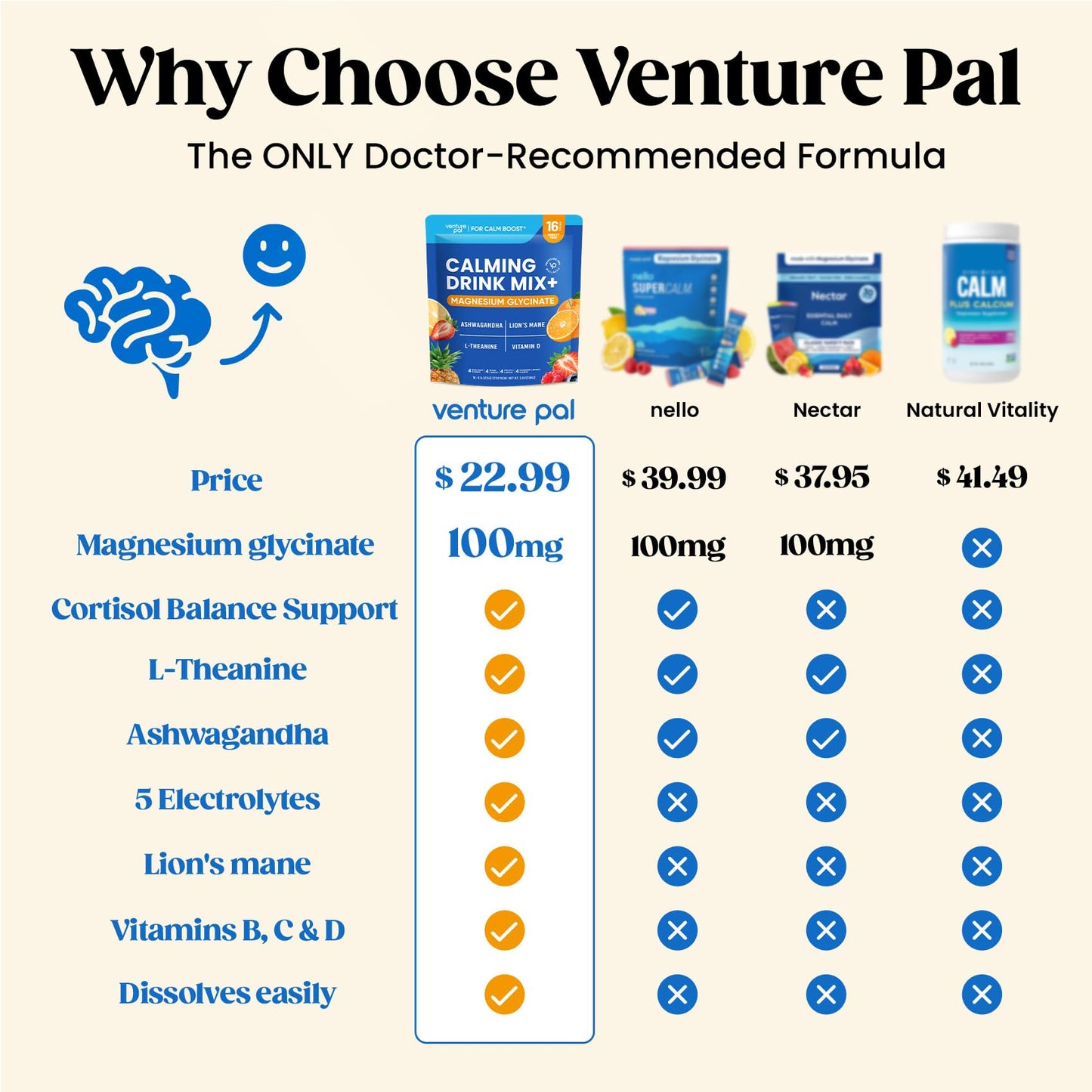 Venture Pal Calm Drink Mix, 12-in-1 Cortisol Reducer and Sleep Aid with Magnesium Glycinate, Ashwagandha, L-Theanine,Vitamin D, Calm Magnesium Powder - Maple Wellness Supplements