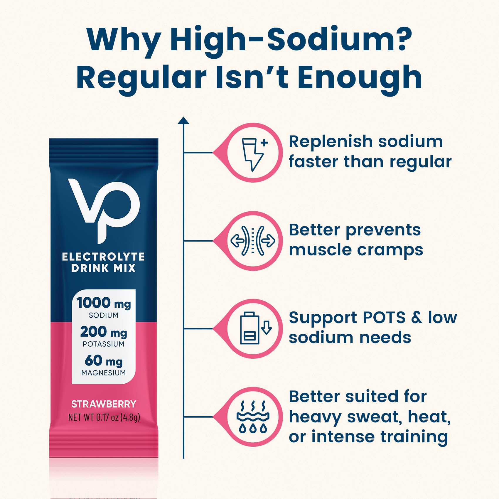 Venture Pal High Sodium Sugar Free Electrolytes Powder Packet - Hydration Packets with Vitamin, Sodium & Potassium | Zero Calories | Vegan, Keto & Paleo Friendly - Maple Wellness Supplements
