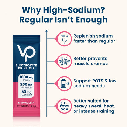 Venture Pal High Sodium Sugar Free Electrolytes Powder Packet - Hydration Packets with Vitamin, Sodium & Potassium | Zero Calories | Vegan, Keto & Paleo Friendly - Maple Wellness Supplements