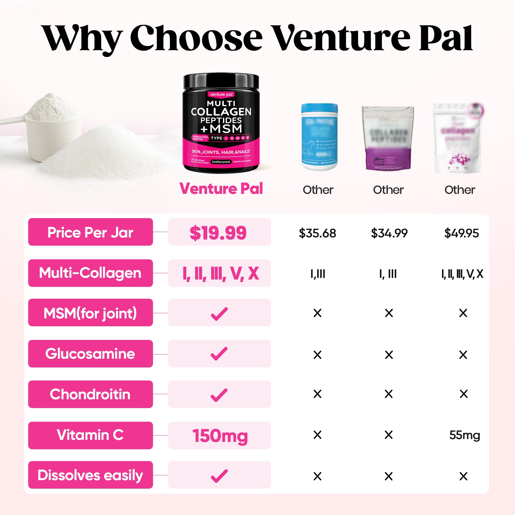 Venture Pal Multi Collagen Powder Type I, II, III, V, X – Hydrolyzed Collagen Peptides MSM, GC, Hyaluronic Acid Vitamin C | Collagen Supplement for Women - Maple Wellness Supplements