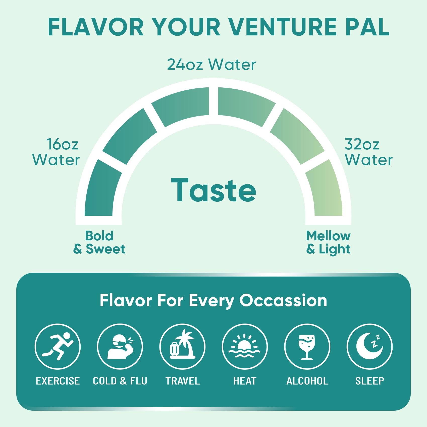 Venture Pal Sugar Free Electrolyte Powder Packets - Liquid Daily IV Drink Mix for Rapid Hydration & Party Recovery | 5 Vitamins & 7 Electrolytes| Keto Friendly - Maple Wellness Supplements
