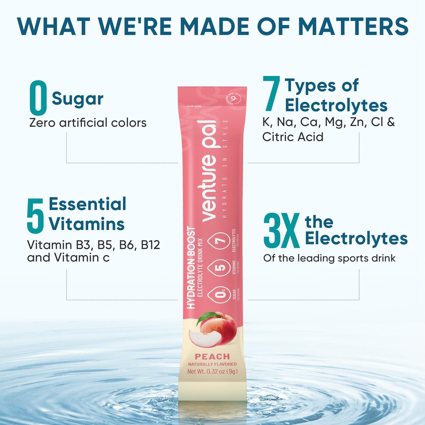 Venture Pal Sugar Free Electrolyte Powder Packets - Liquid Daily IV Hydration Packets | Electrolytes Drink Mix with 5 Vitamins & 7 Electrolytes | Keto Friendly - Maple Wellness Supplements