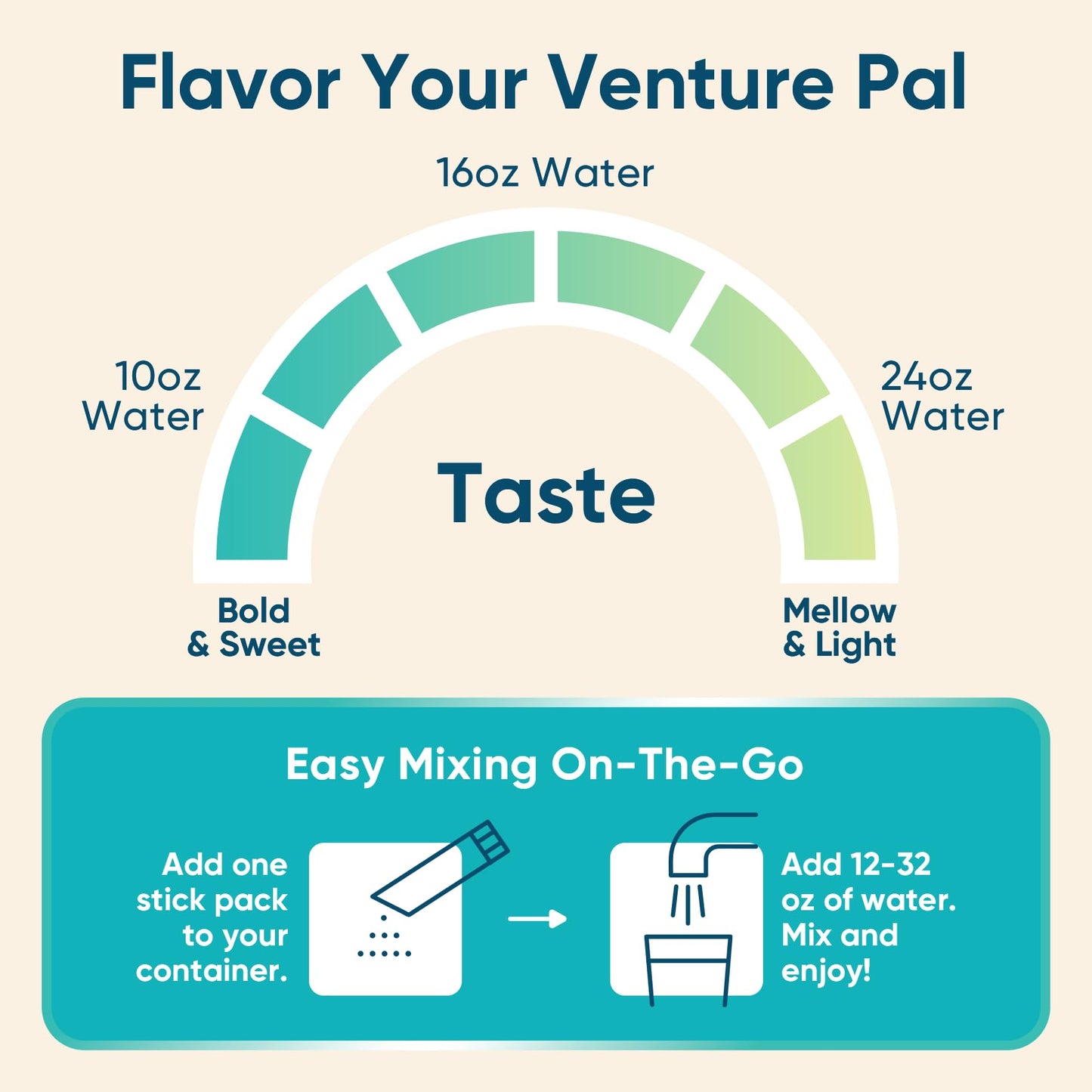Venture Pal Sugar Free Electrolyte Powder Packets - Liquid Daily IV Hydration Packets for Rapid Rehydration | 7 Electrolytes & 5 Vitamins | Keto Friendly - Maple Wellness Supplements