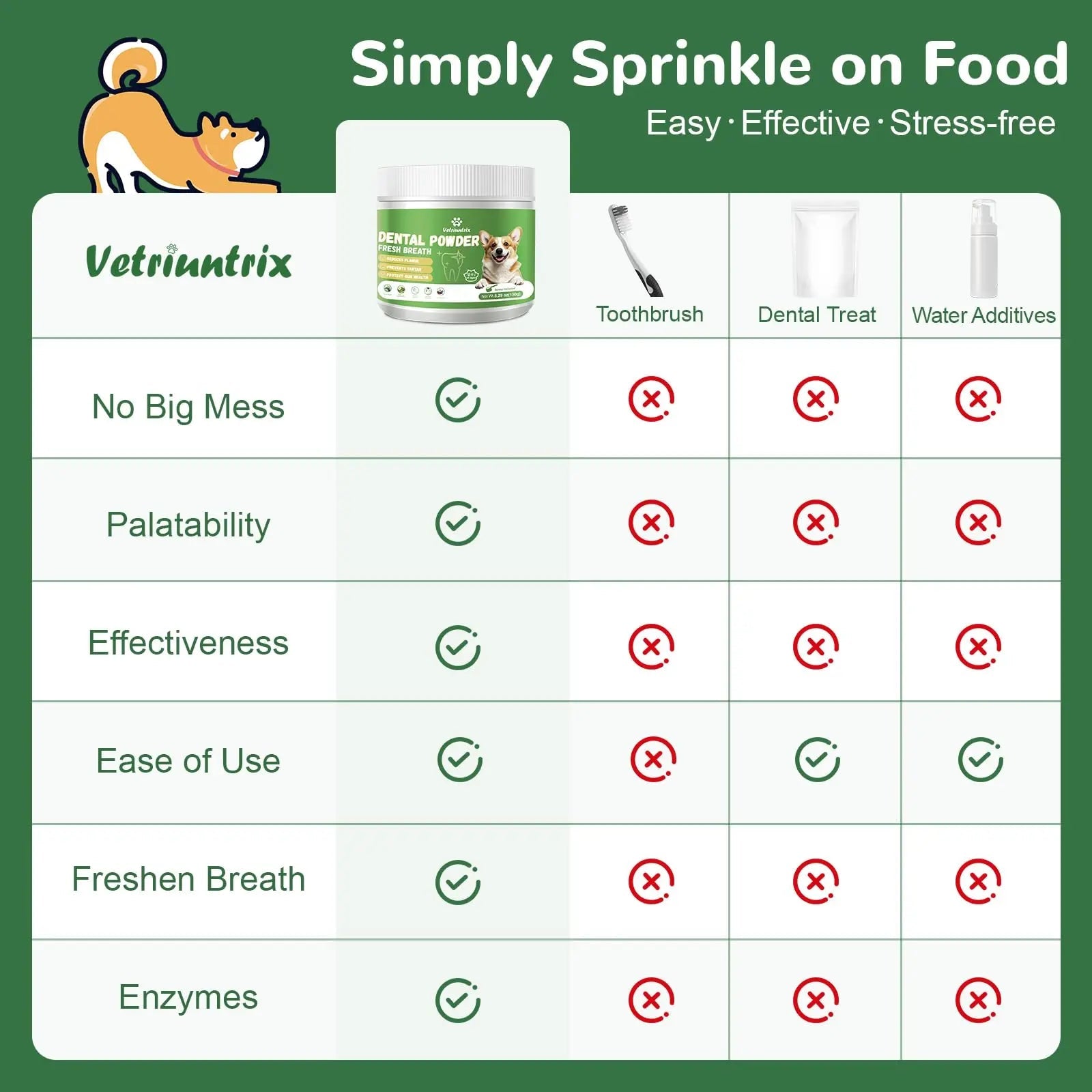 Vetriuntrix Dog Teeth Cleaning Powder, Dental Powder for Dogs Teeth Tartar Remove & Plaque Off, Fresh Breath for Dogs with Natural Plants Blend, Enzymes and Postbiotics, 80g - Maple Wellness Supplements