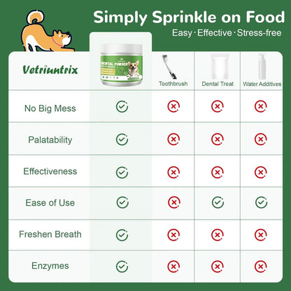 Vetriuntrix Dog Teeth Cleaning Powder, Dental Powder for Dogs Teeth Tartar Remove & Plaque Off, Fresh Breath for Dogs with Natural Plants Blend, Enzymes and Postbiotics, 80g - Maple Wellness Supplements