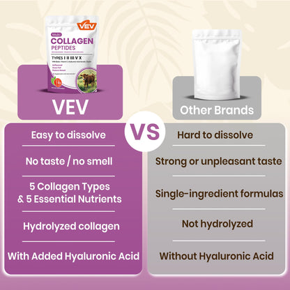 VEV Multi Collagen Peptides Powder, 16 oz (41 Servings) – Type I, II, III, V, X, Hydrolyzed Collagen, Hyaluronic Acid, Biotin, Vitamin C - Maple Wellness Supplements
