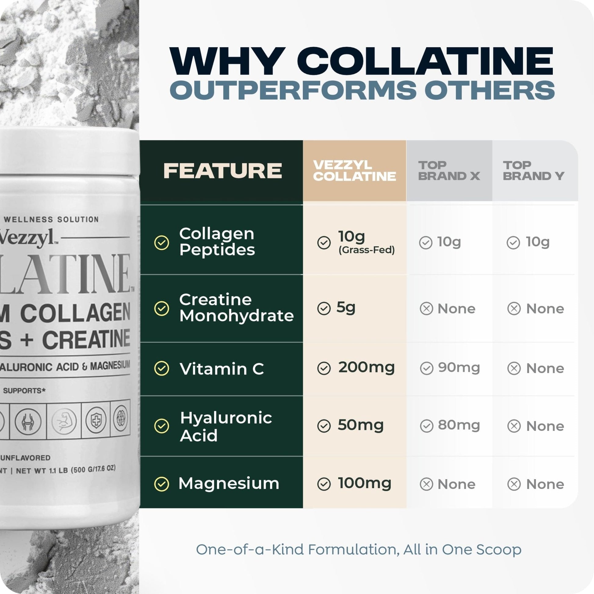 Vezzyl - Collatine - Premium Collagen Peptides + Creatine with Vitamin C, Hyaluronic Acid and Magnesium for Skin, Hair, Nails, Bone & Joint, Muscle, Immune and Cognitive Aid (.55 LB (250 G/8.8 OZ) - Maple Wellness Supplements