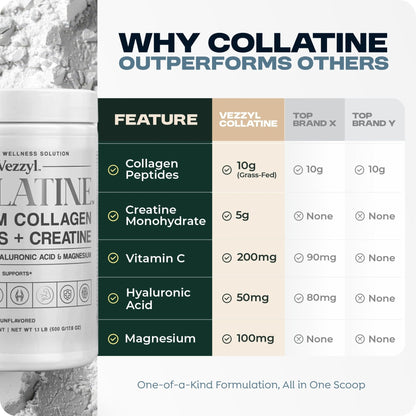 Vezzyl - Collatine - Premium Collagen Peptides + Creatine with Vitamin C, Hyaluronic Acid and Magnesium for Skin, Hair, Nails, Bone & Joint, Muscle, Immune and Cognitive Aid (.55 LB (250 G/8.8 OZ) - Maple Wellness Supplements