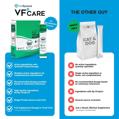 VFcare BIO Supplement for Cats & Dogs – Anti Diarrhea for Dogs, Gut Health Paste with Postbiotics, Prebiotics, FOS, L-137, Yeast Extract – Anti Diarrhea for Dogs, 30 Sachets - Maple Wellness Supplements